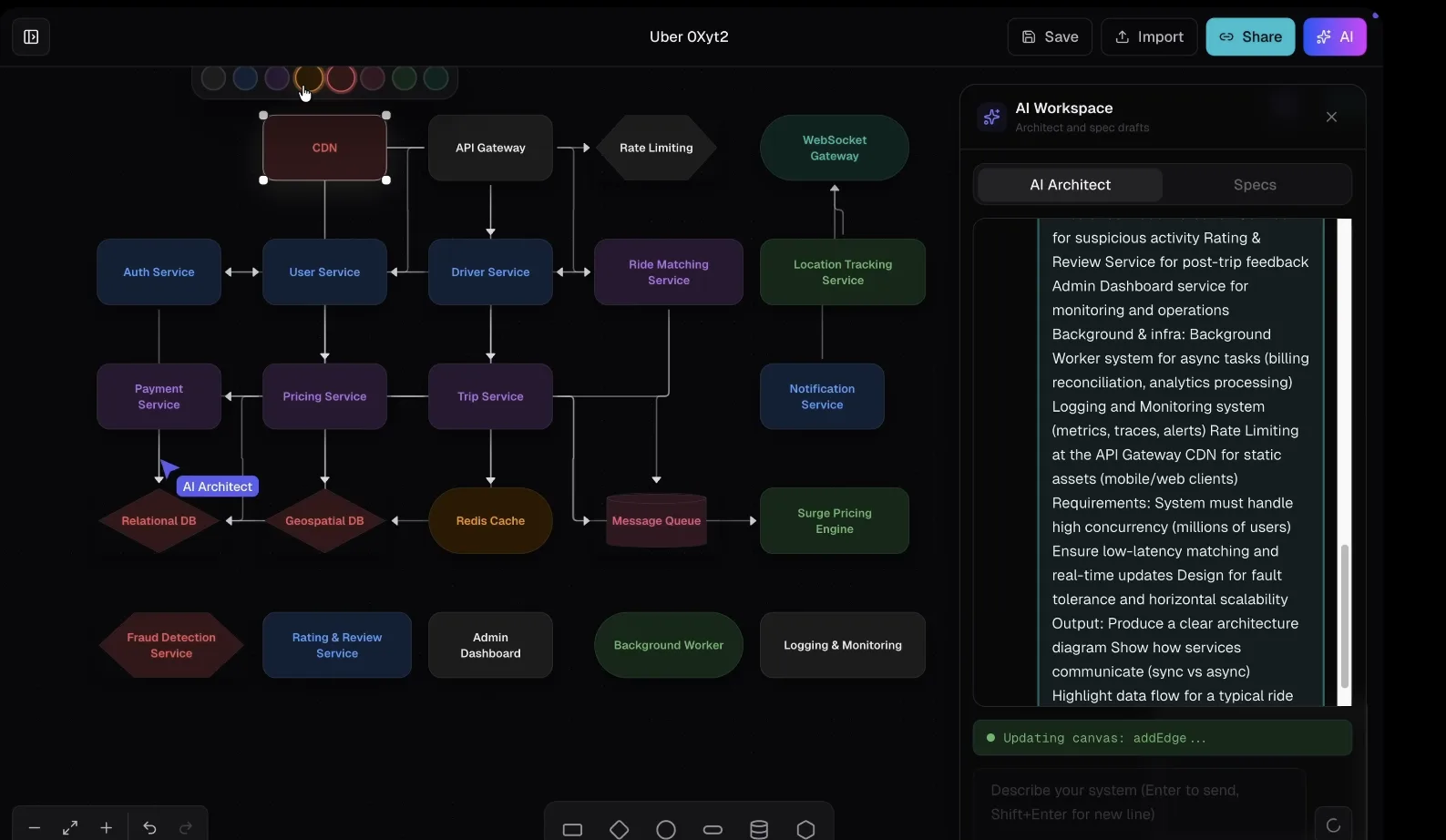 A large ride-hailing system design on the canvas, with an AI Architect cursor visible mid-edit and a status line reading 'Updating canvas: addEdge'. A side panel shows the requirements the design is being generated from.
